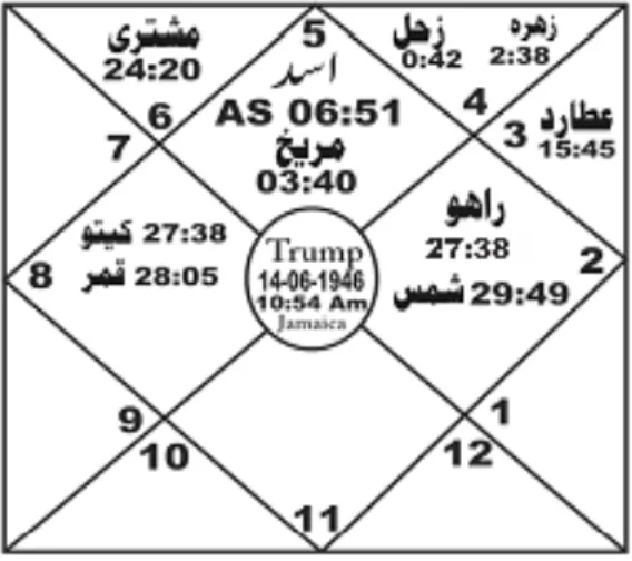 Donald Trump Predictions 2025 image 3 png