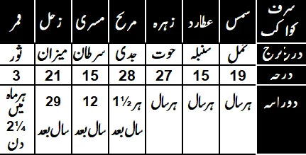 Taskheer E Khalaiq aur sharf e Zohra image 20