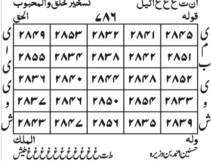 Taskheer E Khalaiq aur sharf e Zohra image 21