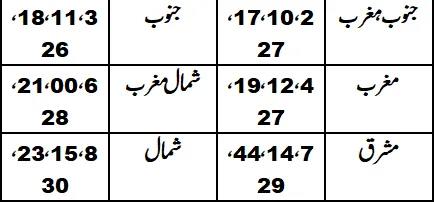 Sherf e Moshtari by ZANJANI JANTRI image 13