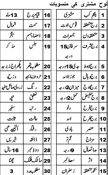 Sherf e Moshtari by ZANJANI JANTRI image 14